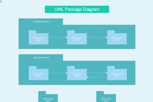 軟件開發(fā)流程中的各類圖表及其繪制時(shí)機(jī)