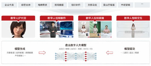 AI數(shù)字人 虛實(shí)共生的交互新媒介與數(shù)字內(nèi)容制作服務(wù)